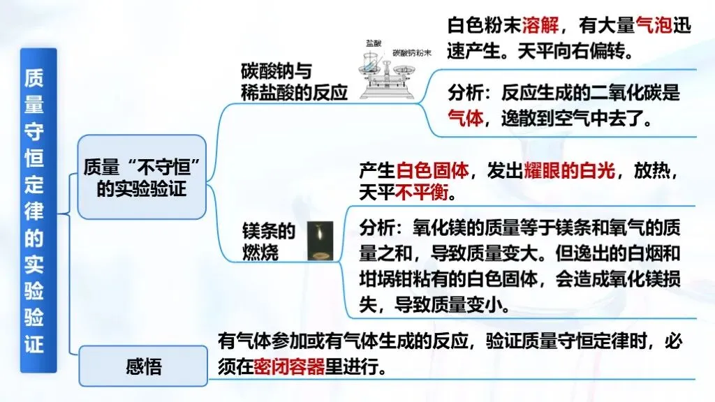 ��【2026中考】化学专题复习12《质量守恒定律化学方程式》课件更新啦!!! 第8张