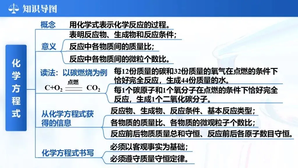��【2026中考】化学专题复习12《质量守恒定律化学方程式》课件更新啦!!! 第9张