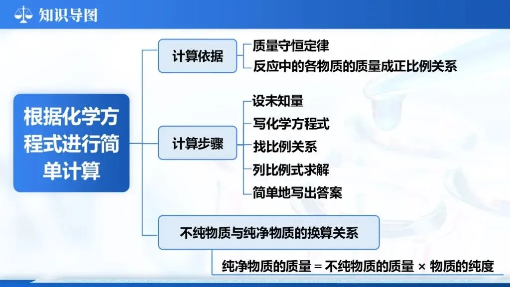 ��【2026中考】化学专题复习12《质量守恒定律化学方程式》课件更新啦!!! 第10张