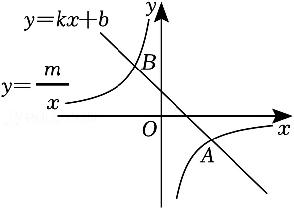 中考一模数学卷(文末下载) 第16张