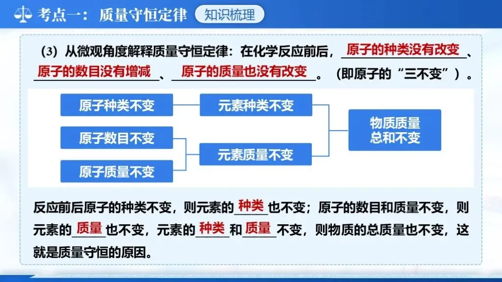 ��【2026中考】化学专题复习12《质量守恒定律化学方程式》课件更新啦!!! 第15张