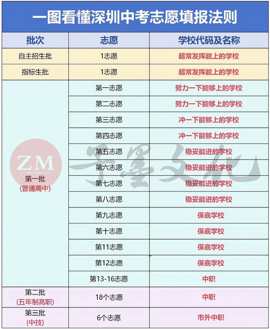 精准补弱,冲刺中考——子墨文化2026中考全日班招生启幕! 第46张
