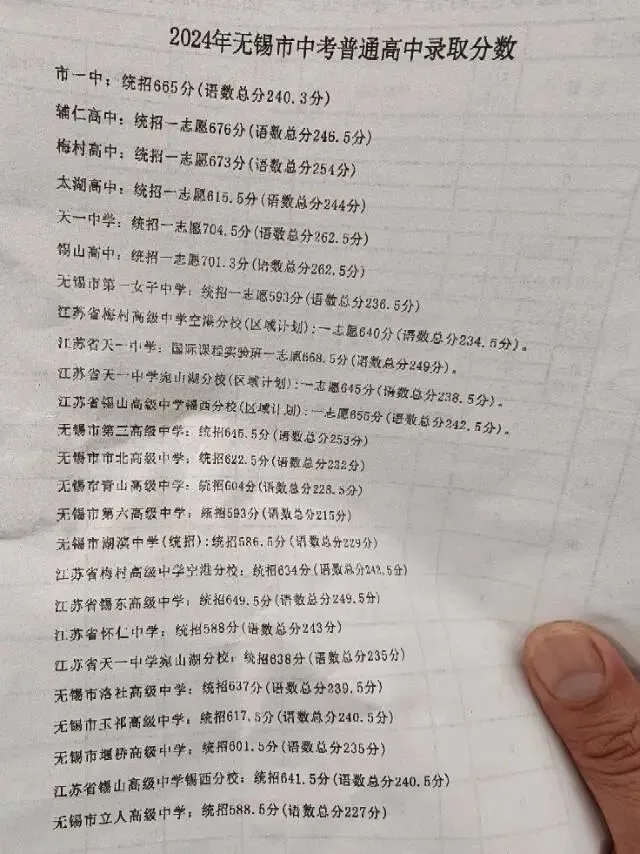 中考倒计时!无锡家长必看:2024-2025分数线+择校攻略,龙头凤尾怎么选? 第1张