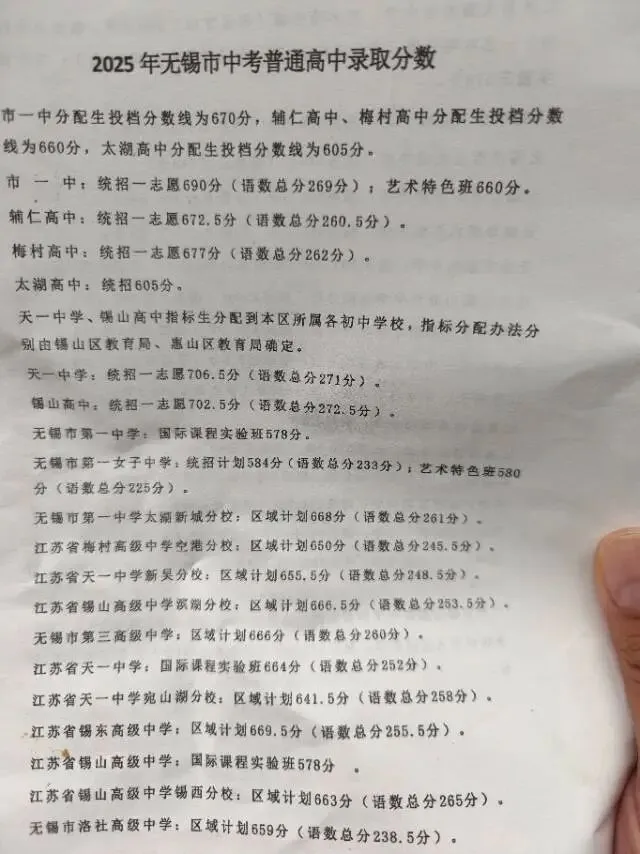 中考倒计时!无锡家长必看:2024-2025分数线+择校攻略,龙头凤尾怎么选? 第2张