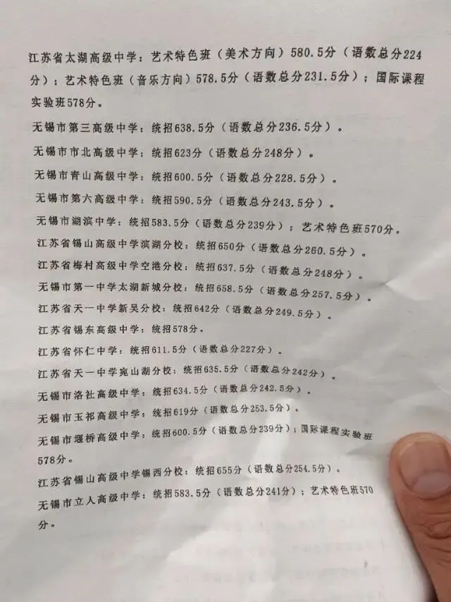 中考倒计时!无锡家长必看:2024-2025分数线+择校攻略,龙头凤尾怎么选? 第3张