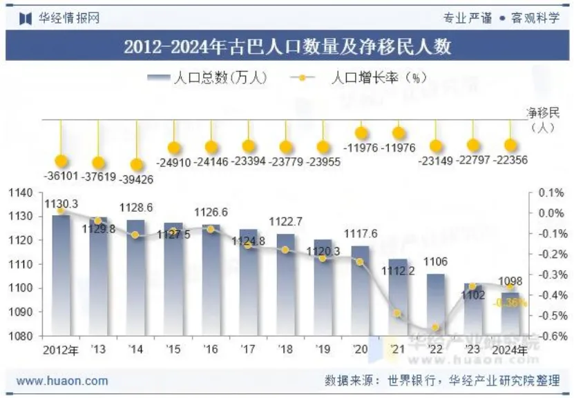 打卡真题|人口增长模式转变(Day 82) 第10张