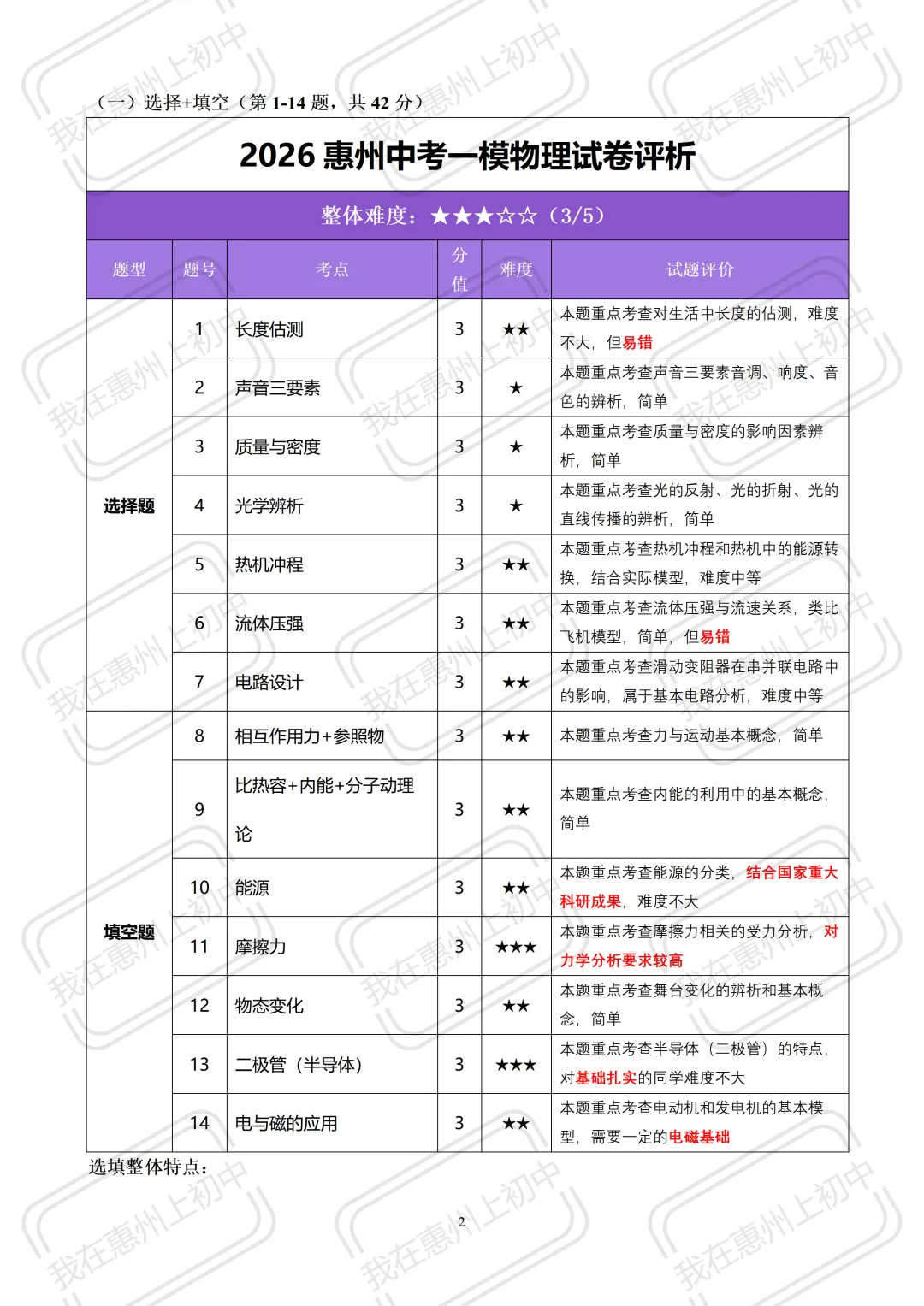 2026年中考一模物理、英语试卷整体评析来啦! 第3张