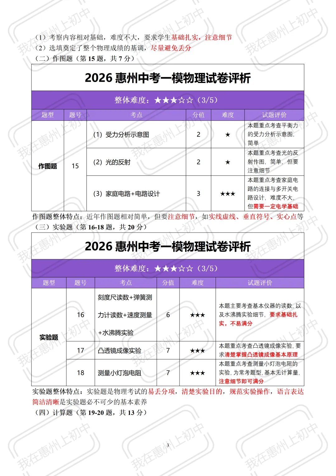 2026年中考一模物理、英语试卷整体评析来啦! 第4张