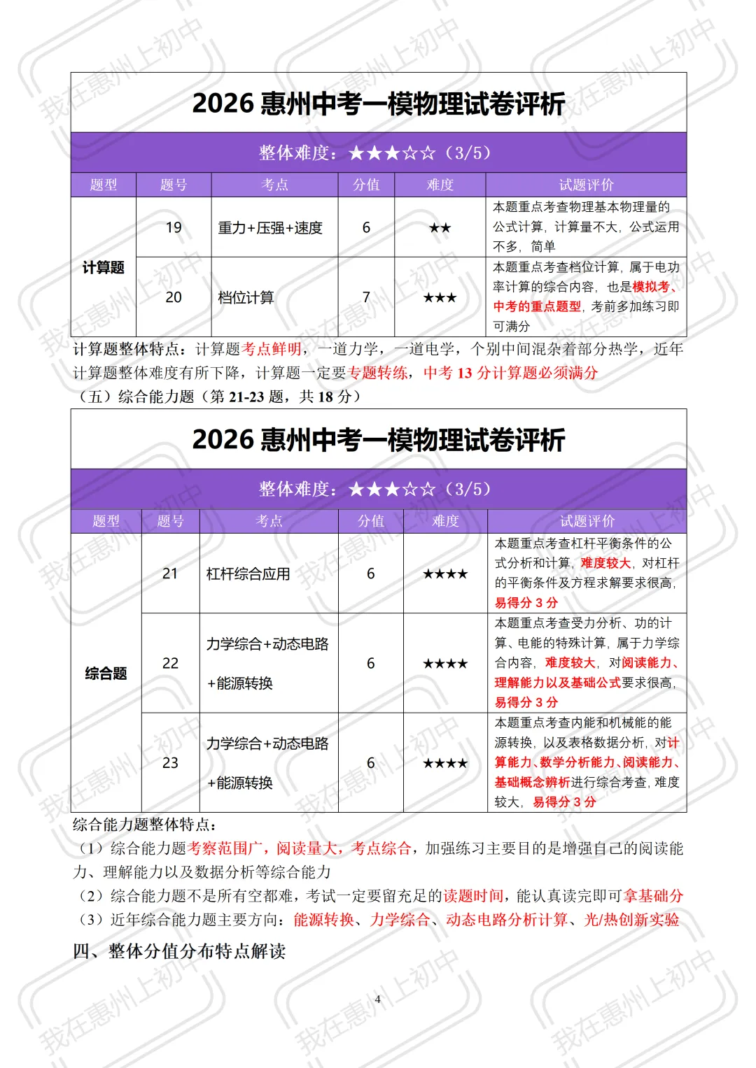 2026年中考一模物理、英语试卷整体评析来啦! 第5张