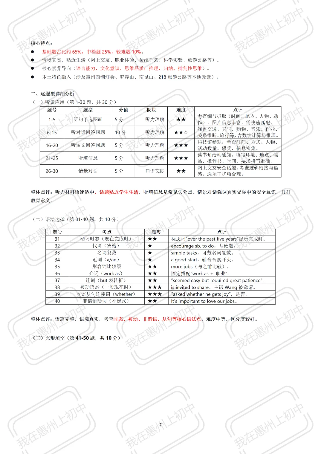 2026年中考一模物理、英语试卷整体评析来啦! 第9张