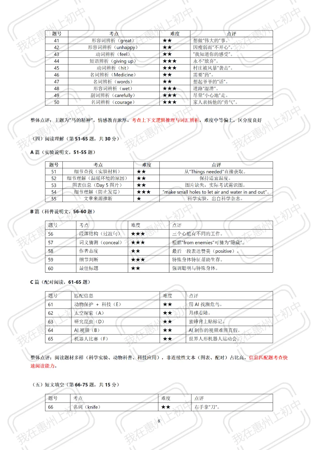 2026年中考一模物理、英语试卷整体评析来啦! 第10张