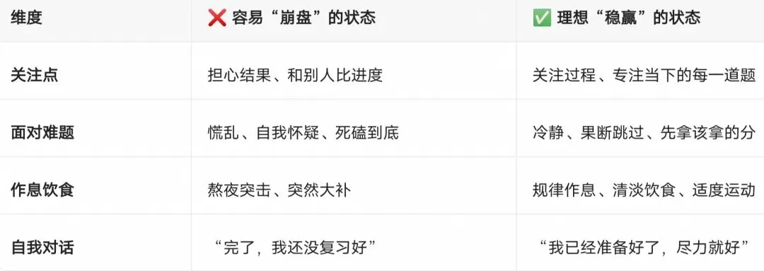 【中考】“中考生”如何缓解焦虑,调整好考试心态!!! 第3张 【中考】“中考生”如何缓解焦虑,调整好考试心态!!! 第3张