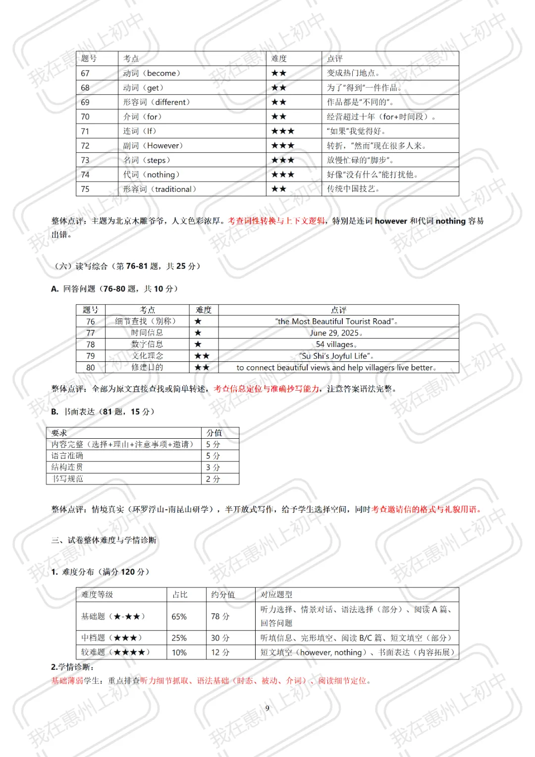 2026年中考一模物理、英语试卷整体评析来啦! 第11张