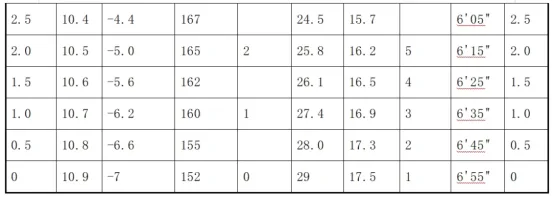 下周一开考!2026青岛中考体育考试内容、考试流程、成绩标准、所需物品、穿着及饮食等注意事项超全汇总 第7张