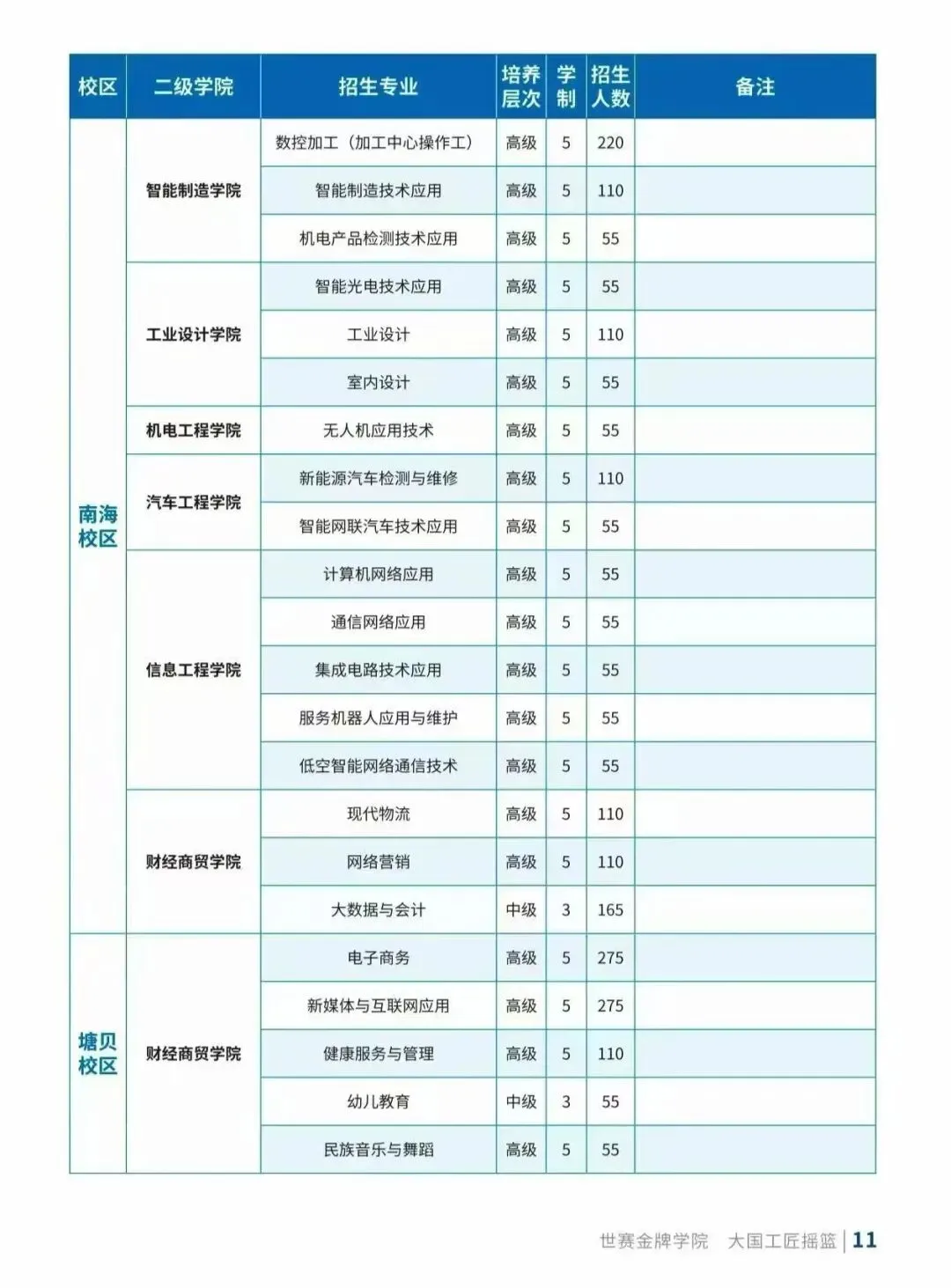广东初三应届生.中考低分.走绿色通道.被广东省机械技师学院录取了 第3张
