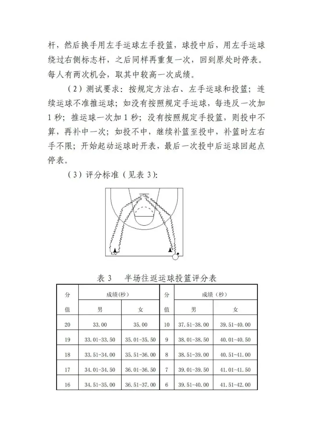 2026年天津中考体育特长生汇总(评分标准,录取原则,招生明细) 第11张