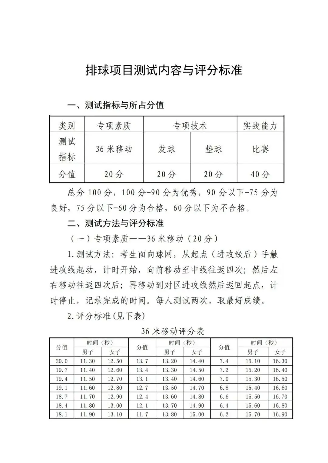 2026年天津中考体育特长生汇总(评分标准,录取原则,招生明细) 第13张