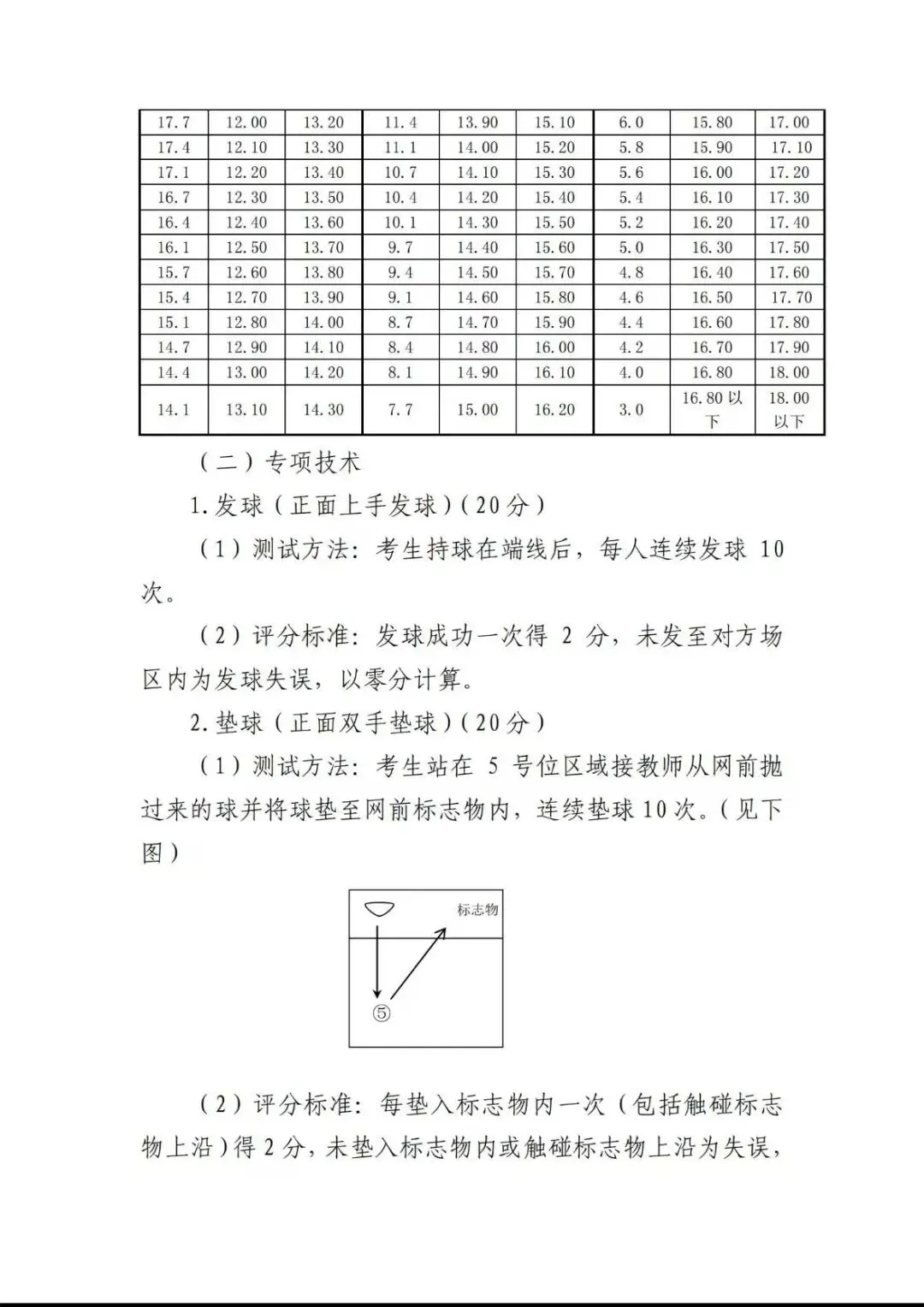2026年天津中考体育特长生汇总(评分标准,录取原则,招生明细) 第14张