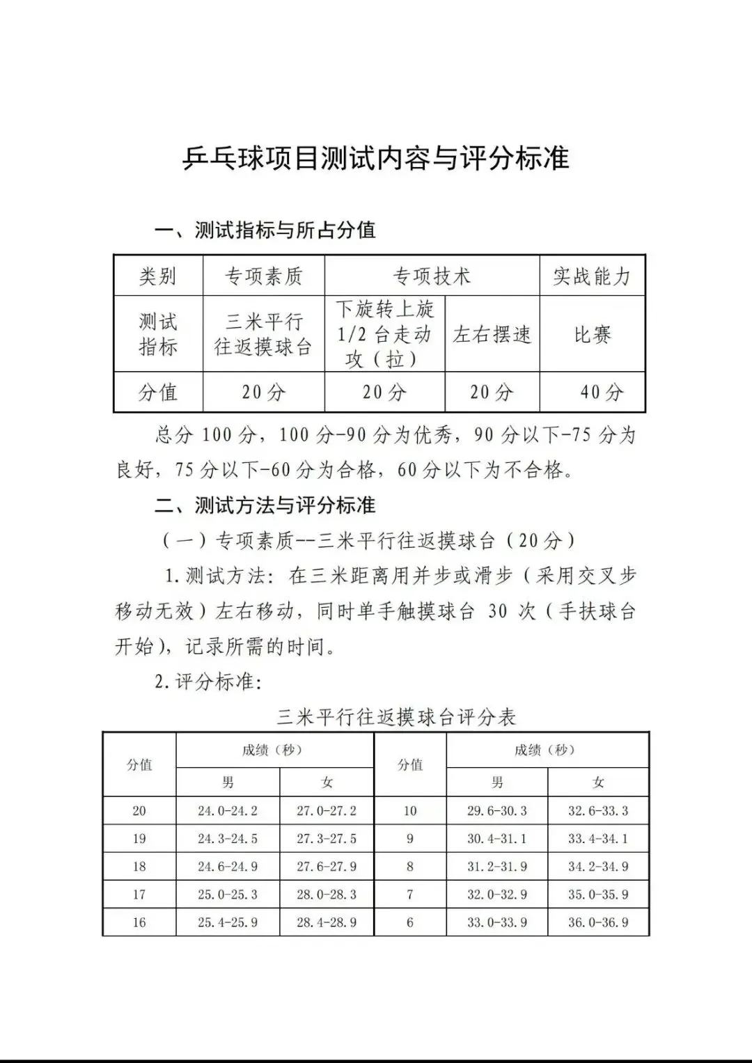 2026年天津中考体育特长生汇总(评分标准,录取原则,招生明细) 第16张