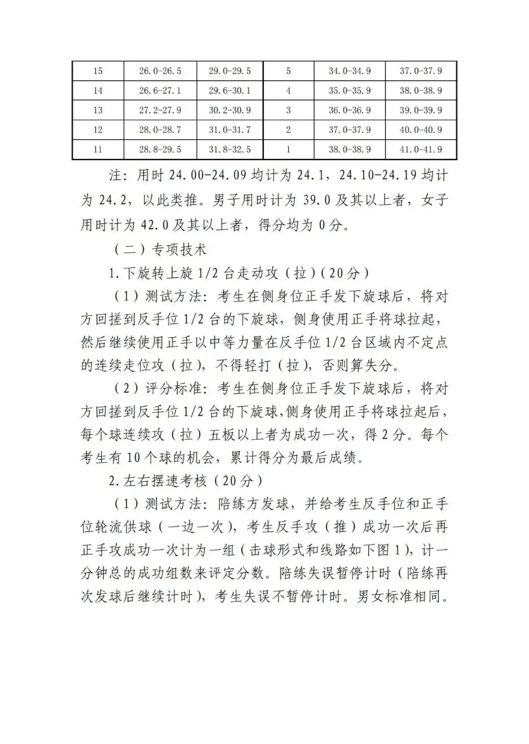 2026年天津中考体育特长生汇总(评分标准,录取原则,招生明细) 第17张
