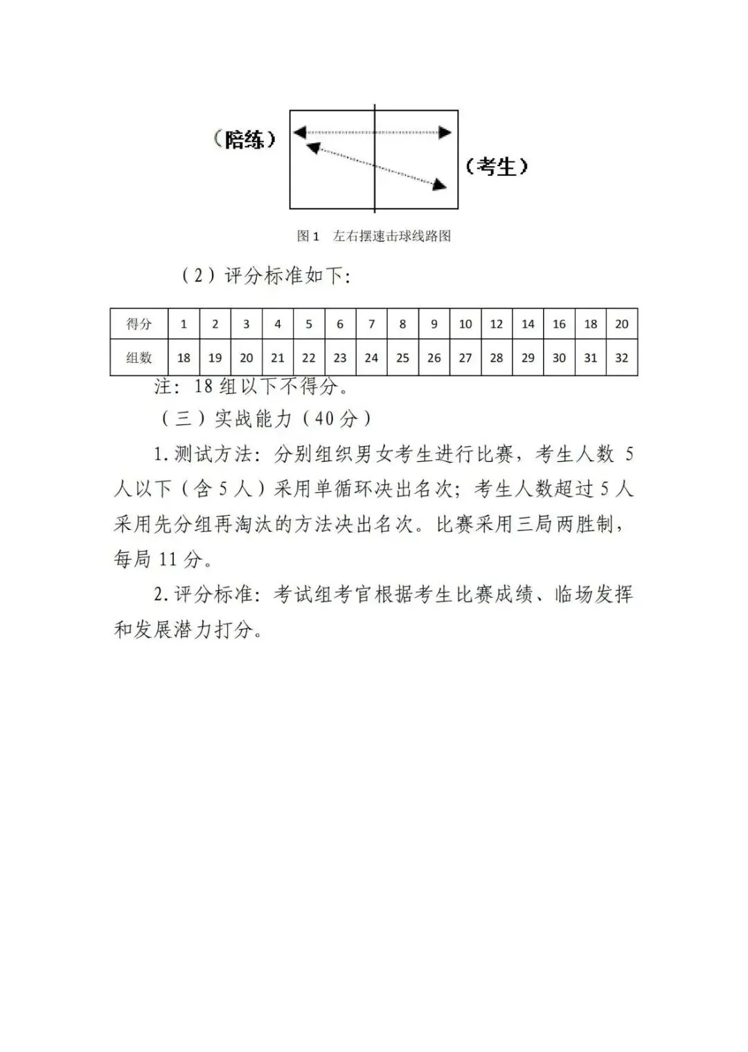 2026年天津中考体育特长生汇总(评分标准,录取原则,招生明细) 第18张
