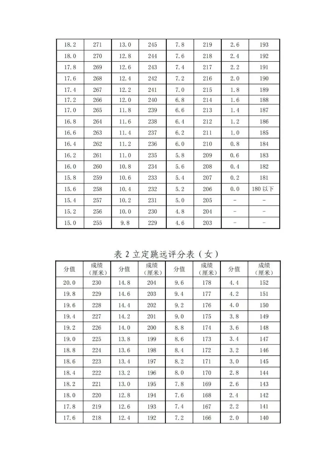 2026年天津中考体育特长生汇总(评分标准,录取原则,招生明细) 第26张