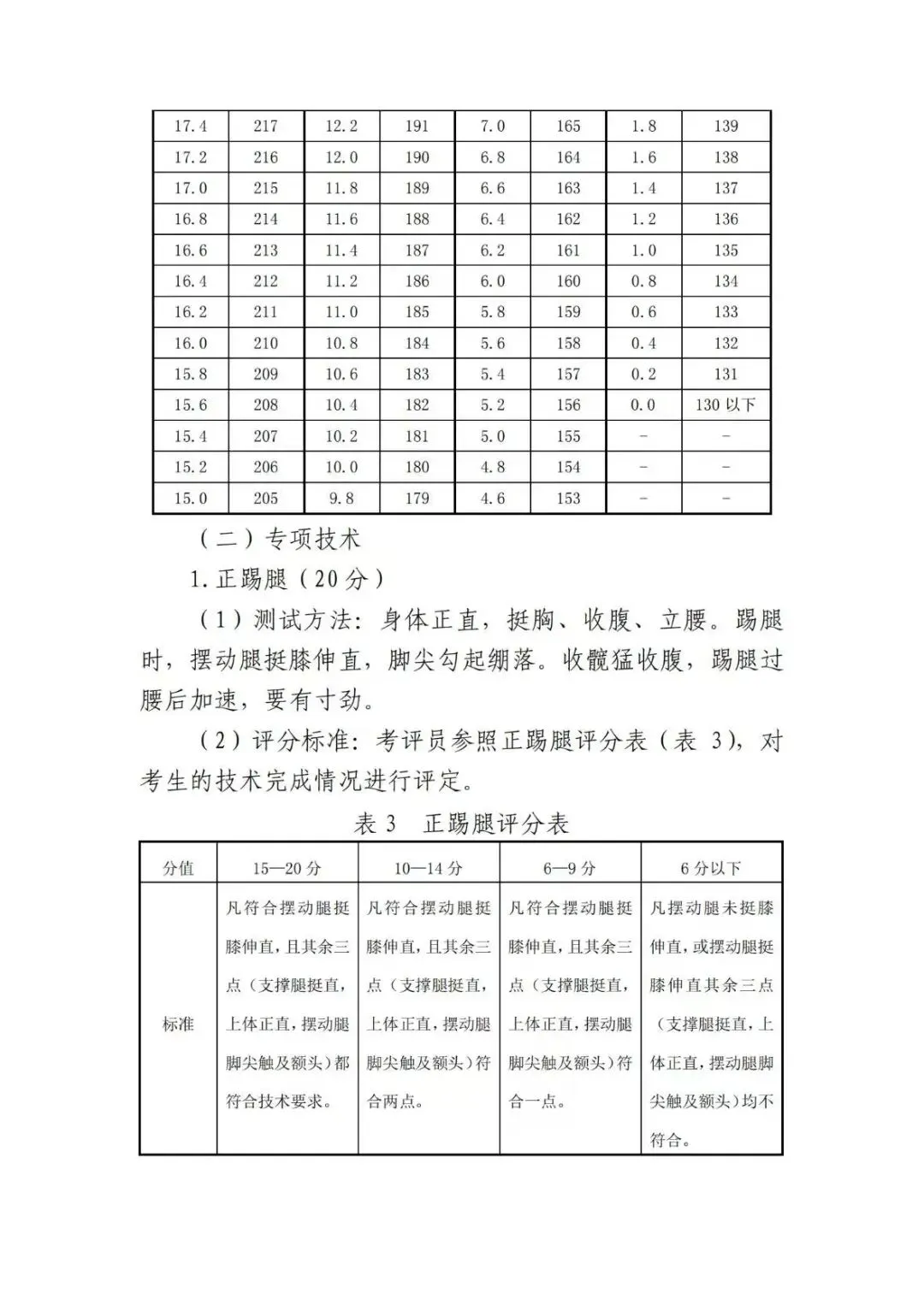 2026年天津中考体育特长生汇总(评分标准,录取原则,招生明细) 第27张