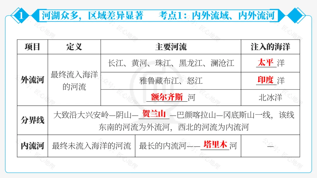 新教材 | 中考一轮复习·中国的河流与湖泊(课件+导学单+练习题) 第33张