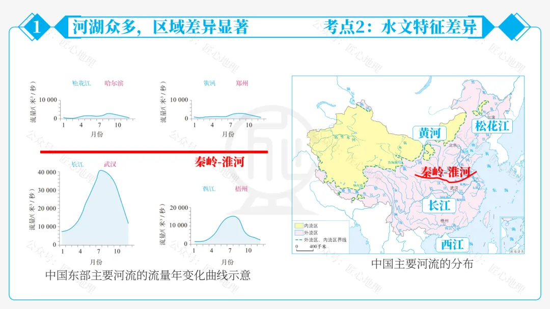 新教材 | 中考一轮复习·中国的河流与湖泊(课件+导学单+练习题) 第36张