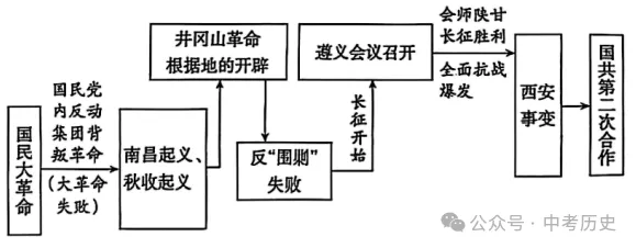 2026年中考历史主观题强化训练60题6份 第2张