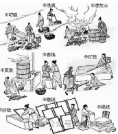 2026年中考历史主观题强化训练60题6份 第3张