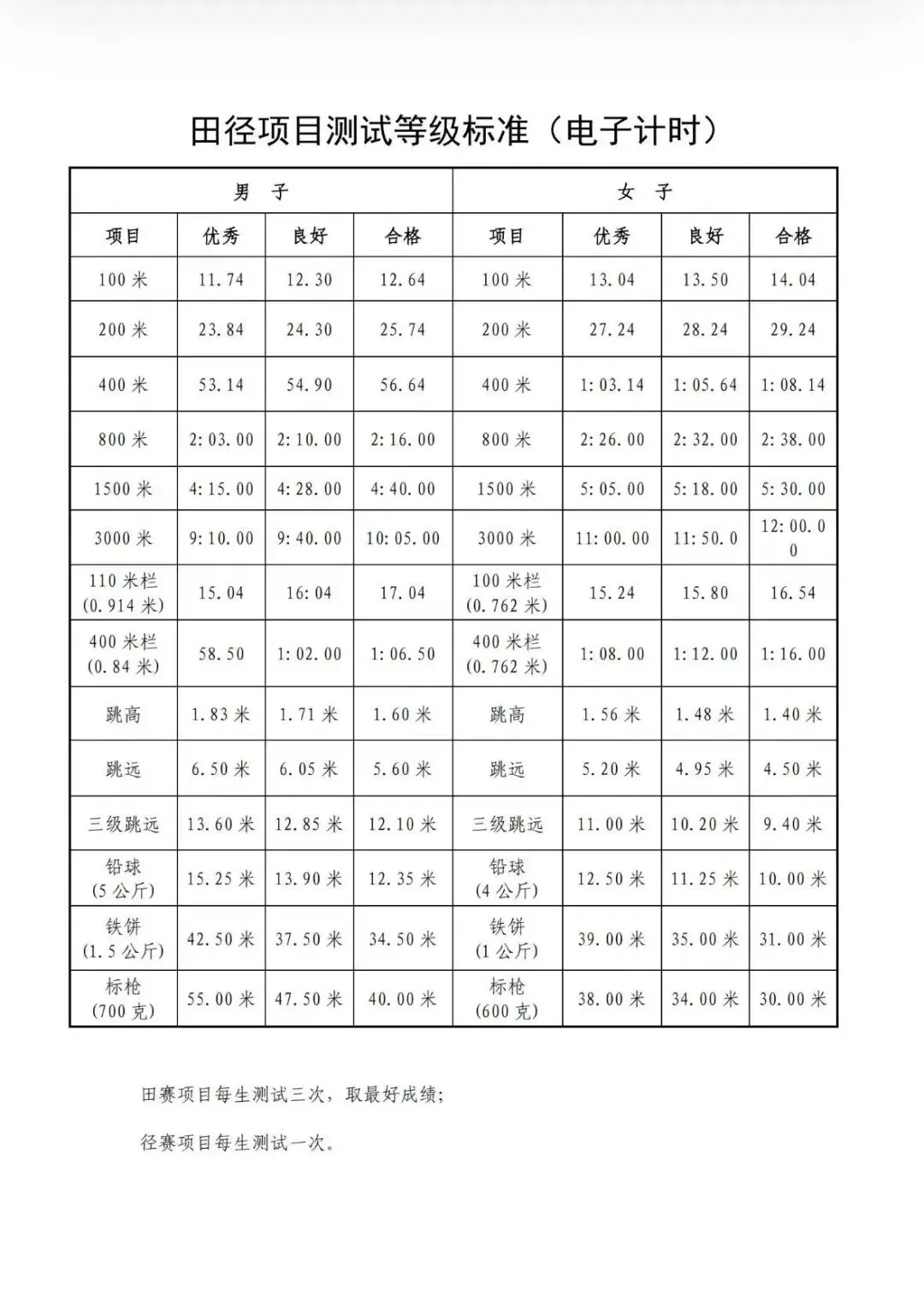 2026年天津中考体育特长生汇总(评分标准,录取原则,招生明细) 第33张
