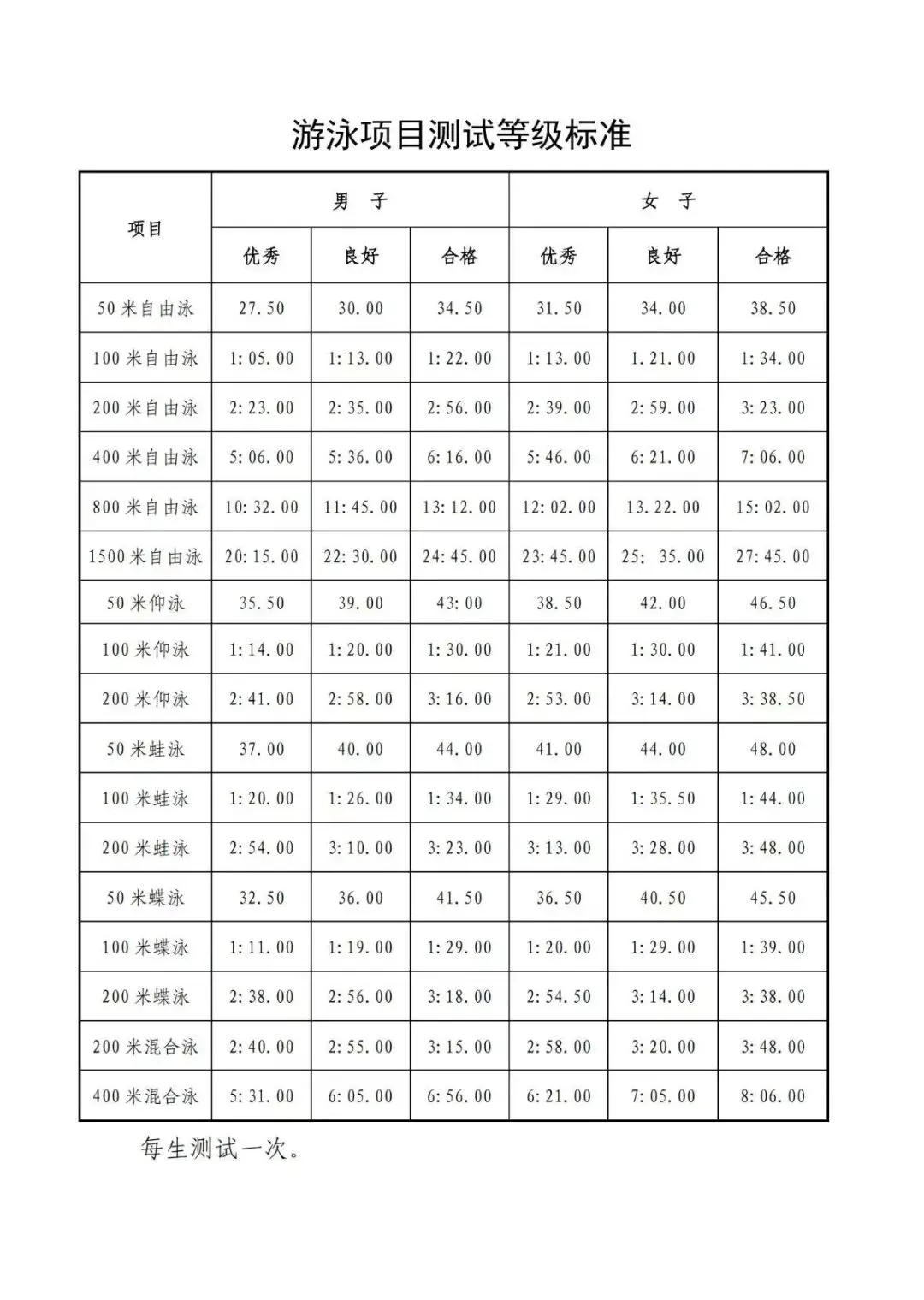 2026年天津中考体育特长生汇总(评分标准,录取原则,招生明细) 第34张