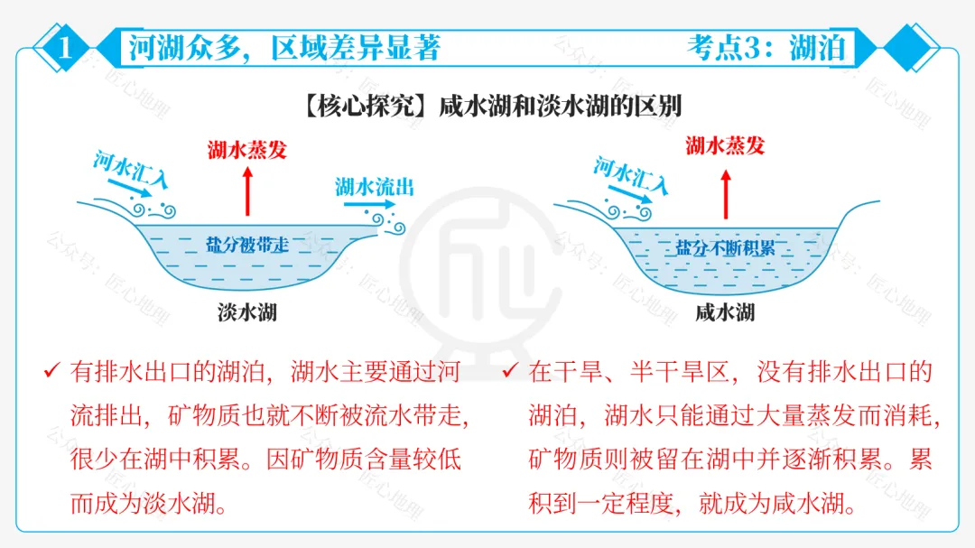 新教材 | 中考一轮复习·中国的河流与湖泊(课件+导学单+练习题) 第42张