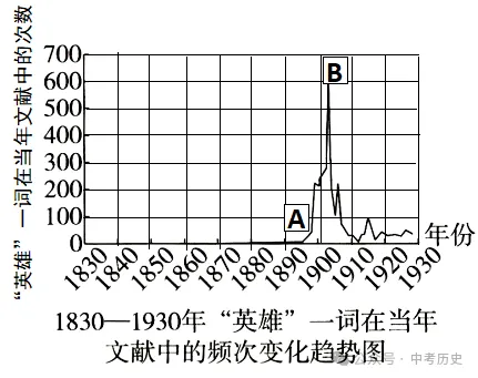 2026年中考历史主观题强化训练60题6份 第11张