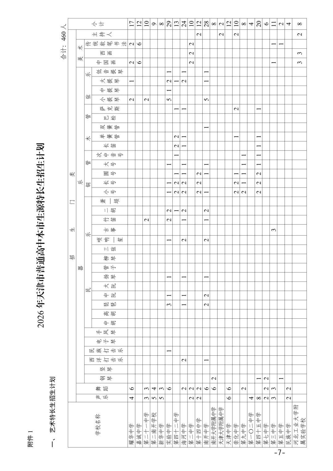 2026年天津中考体育特长生汇总(评分标准,录取原则,招生明细) 第42张