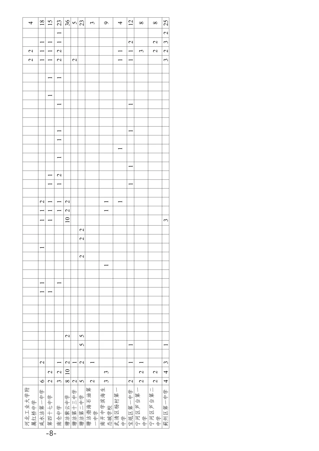 2026年天津中考体育特长生汇总(评分标准,录取原则,招生明细) 第43张