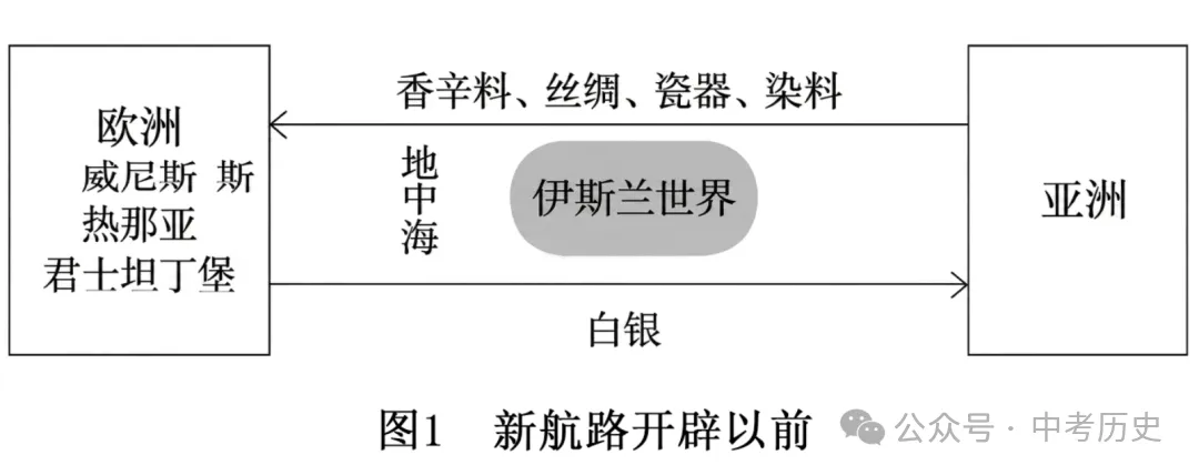 2026年中考历史主观题强化训练60题6份 第17张