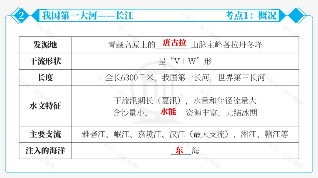 新教材 | 中考一轮复习·中国的河流与湖泊(课件+导学单+练习题) 第47张