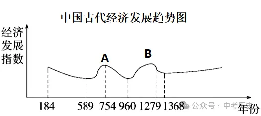 2026年中考历史主观题强化训练60题6份 第18张
