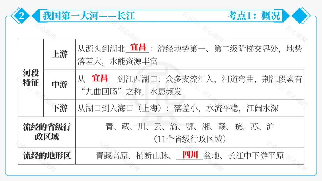 新教材 | 中考一轮复习·中国的河流与湖泊(课件+导学单+练习题) 第48张
