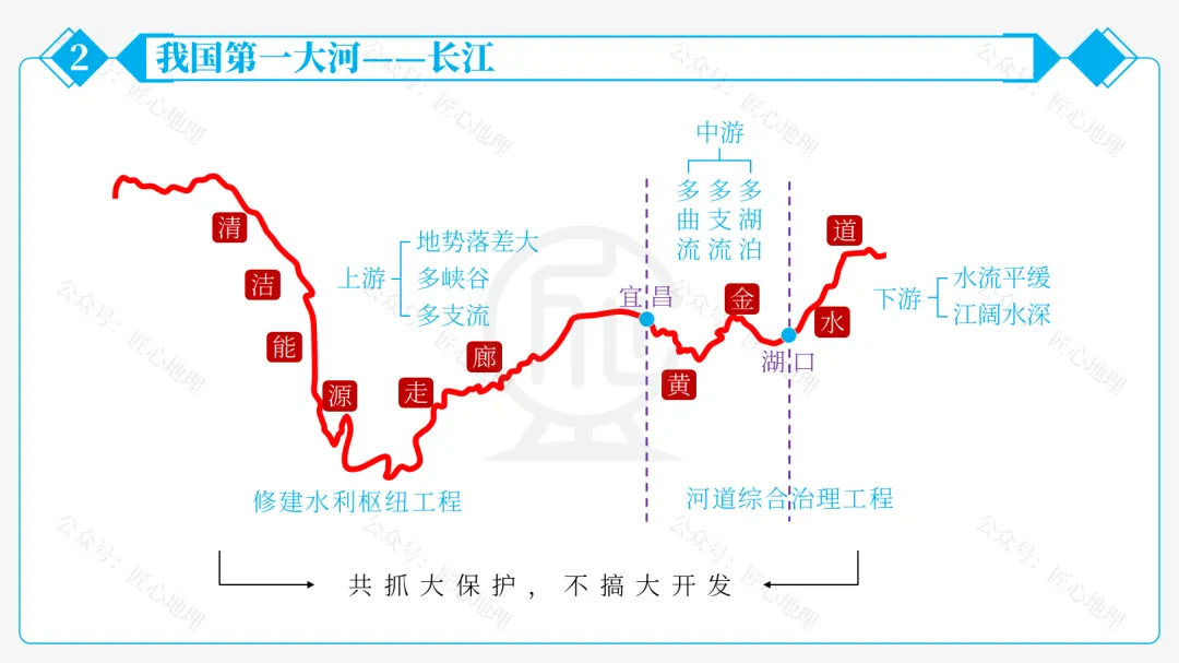新教材 | 中考一轮复习·中国的河流与湖泊(课件+导学单+练习题) 第54张