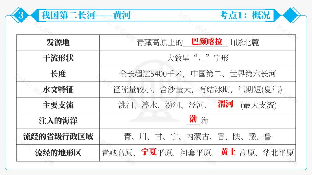 新教材 | 中考一轮复习·中国的河流与湖泊(课件+导学单+练习题) 第60张