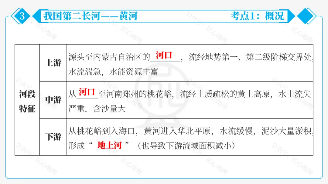 新教材 | 中考一轮复习·中国的河流与湖泊(课件+导学单+练习题) 第61张