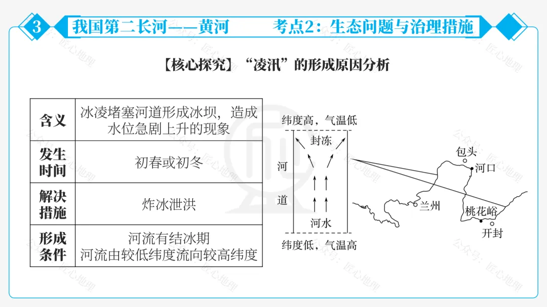 新教材 | 中考一轮复习·中国的河流与湖泊(课件+导学单+练习题) 第64张