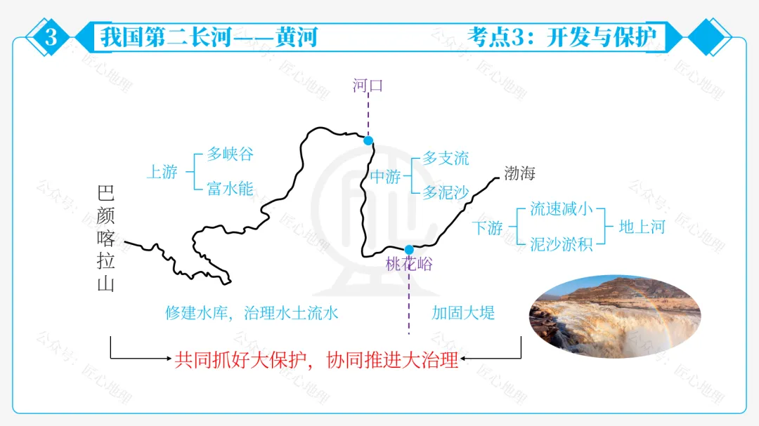 新教材 | 中考一轮复习·中国的河流与湖泊(课件+导学单+练习题) 第68张