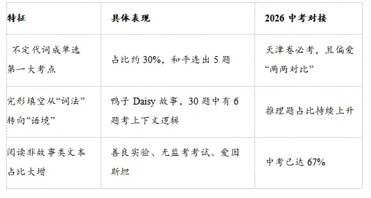 刚刚考完!2026七下月考真题解析——一张表告诉你! 第2张