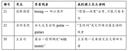 刚刚考完!2026七下月考真题解析——一张表告诉你! 第5张