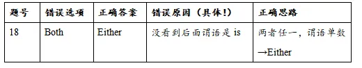 刚刚考完!2026七下月考真题解析——一张表告诉你! 第11张