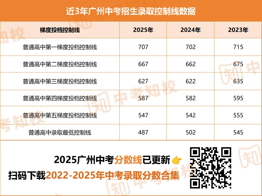 建议收藏!广州中考必须掌握的8大专业名词! 第6张